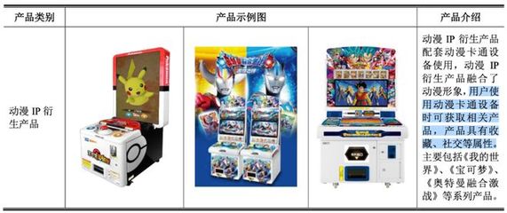 100億卡牌市場(chǎng)中的隱形贏家 誰(shuí)在通過(guò)游玩設(shè)備銷售享受暴利？