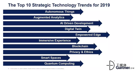 量子計算服務(wù) 2019年Gartner戰(zhàn)略性趨勢中的新賽道與機遇