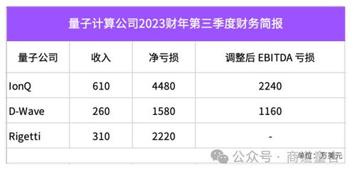 阿里調(diào)整量子計算布局，中國硬科技發(fā)展之路何去何從？