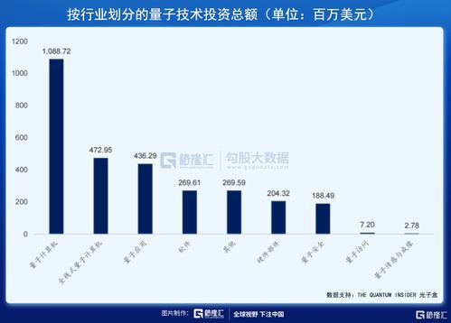 美股掘金 白宮聚焦的量子技術風口，主要玩家深度解析